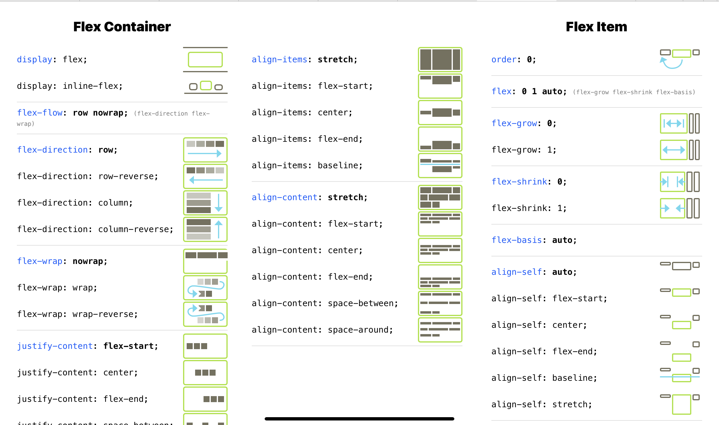 Flexbox Cheatsheet