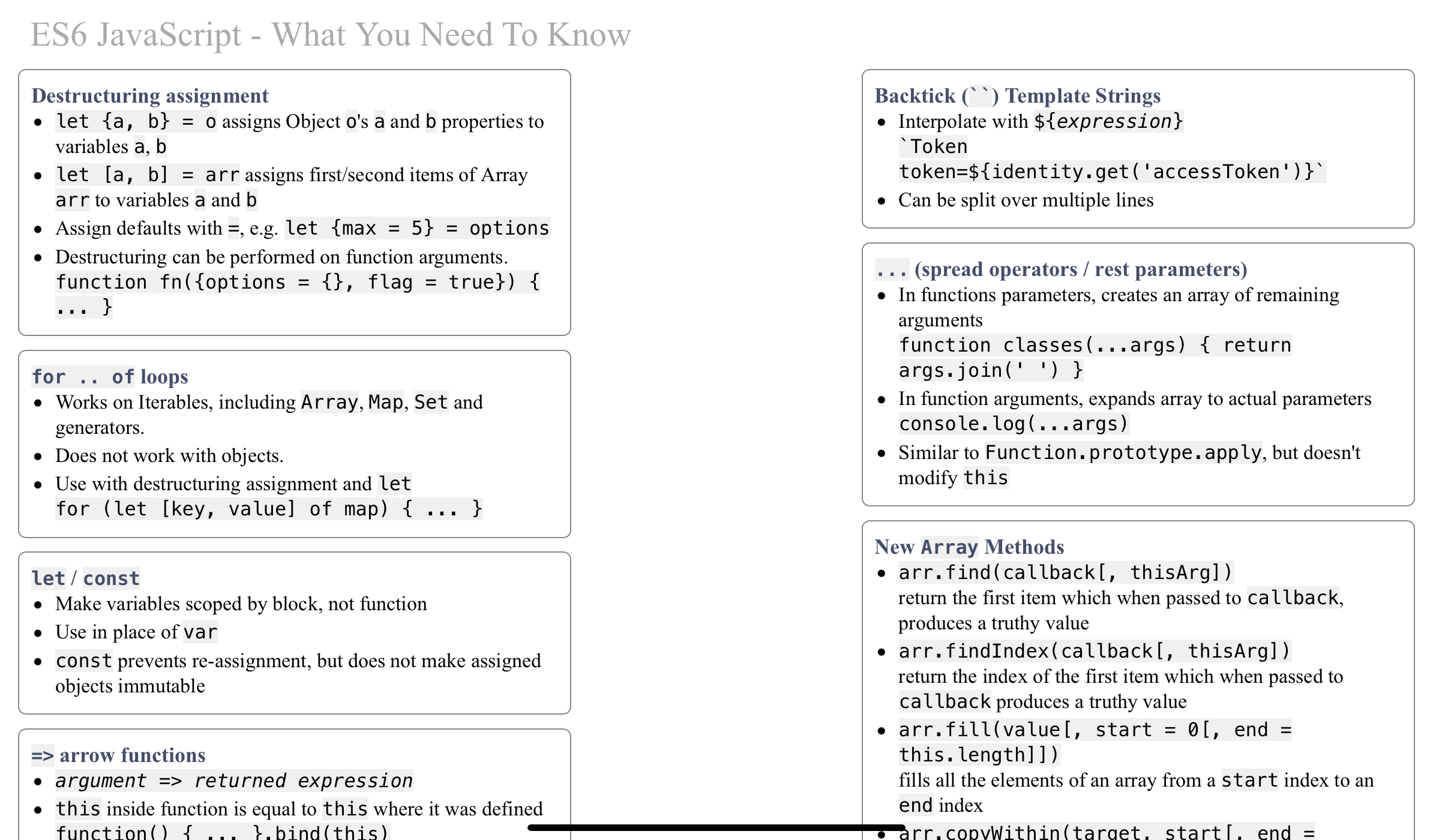 Javascript es6 Cheatsheet